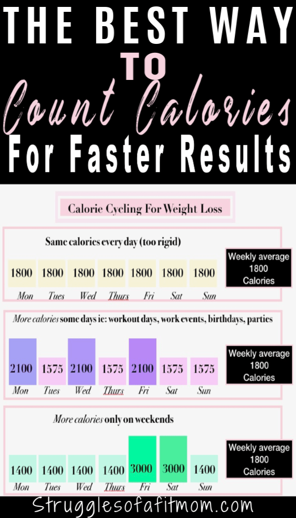 The easiest way to count calories for faster results