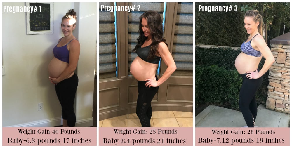 All your pregnancy weight gain questions answered. After three pregnancies, I've learned a lot about weight gain during pregnancy. Discover how much weight you should gain during pregnancy and how the weight is distributed to you and your baby. Learn what to expect about pregnancy weight gain. 