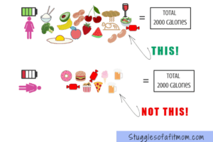 Simplified TDEE Formula for Weight Loss