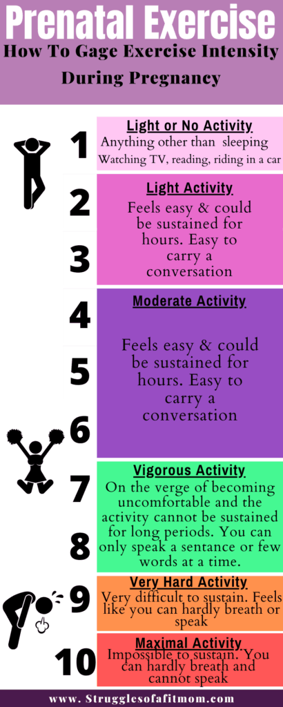 Exercise intensity guide for prenatal fitness