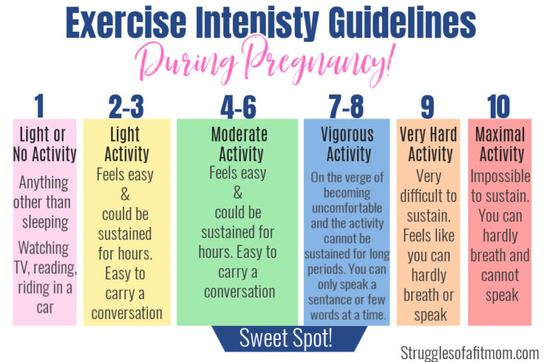 Pregnancy exercises - Mayo Clinic