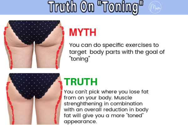 Exercises to tone lower buttocks sales