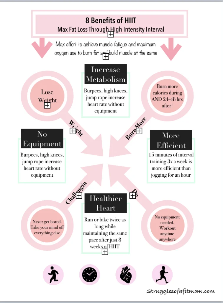 Circuit Training Burn Fat Build Muscle Circuit Diagram