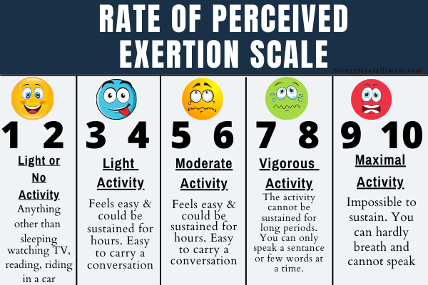 a graph showing how to modify exercise intensity during pregnancy. moms should use the rate of perceived exertion scale during pregnancy