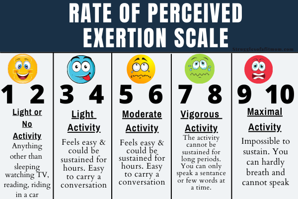 a graph showing how to modify exercise intensity during pregnancy. moms should use the rate of perceived exertion scale during pregnancy 