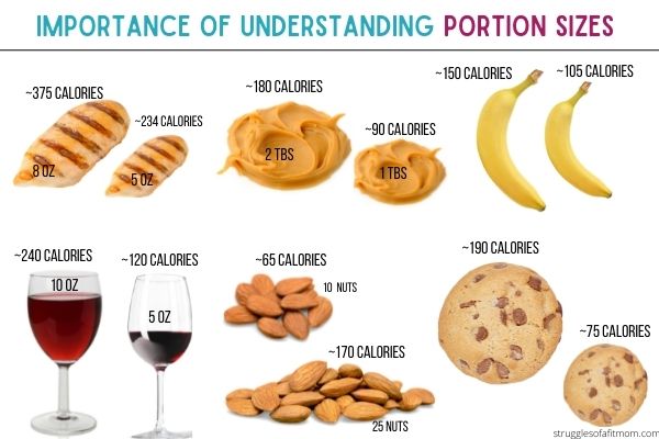 infographic to show misleading portion sizes