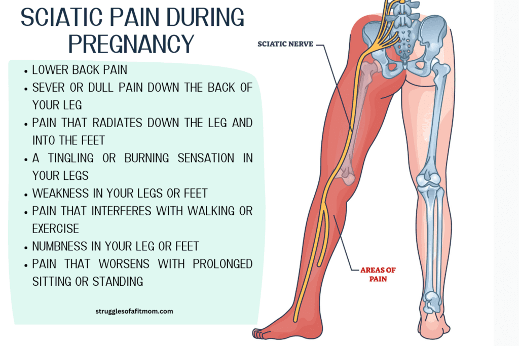 https://www.strugglesofafitmom.com/wp-content/uploads/2023/03/sciatica-pain-pregnancy-1024x683.png