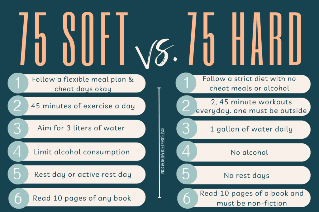 Considering the 75 Soft Challenge? Grab These Tips & Trackers for Success